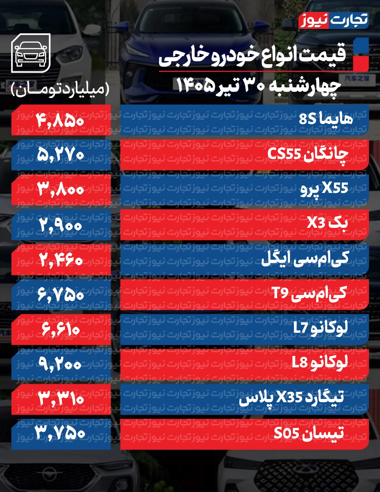 قیمت خودرو در بازار امروز 31 تیرماه قیمت خودرو در بازار امروز 31 تیرماه