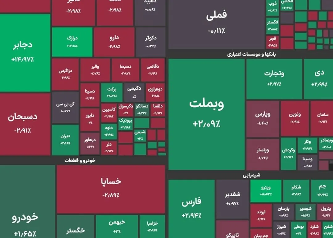 بورس
